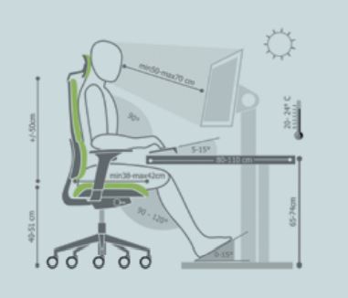 comment choisir son fauteuil de travail la bonne posture
